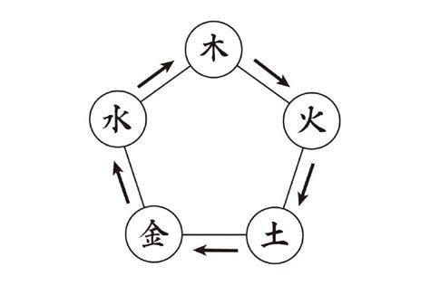 五行 動物|陰陽五行と五神・四神｜一覧表